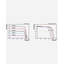 enjoysolar&reg; Monokristallines Solarmodul 140W 12V