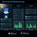 Supervolt LiFePO4 Solarregler MPPT Ladeger&auml;t 60A mit Bluetooth