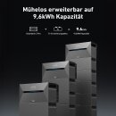 ANKER Solix Solarbank 2 Balkonspeicher E1600 Pro Speicher