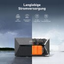 ANKER Solix Solarbank 2 Balkonspeicher E1600 Pro Speicher