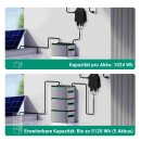 Solarstromspeicher XORO SOLAR SPS 1024 Wh f&uuml;r Balkonkraftwerke