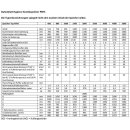 Alpha Thermotec Hygienespeicher 1 W&auml;rmetauscher