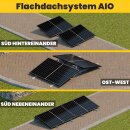 All In One Flachdach Montagesystem für Balkonkraftwerke