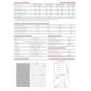 37x 500Wp SunPro Photovoltaik Solarmodul Bifazial Glas-Glas Full Black PV Solarpanel