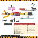 tigerexped Warmduscher-Kit 2.0 - Autoterm Standheizung + combiBOIL mit Comfort Boiler Control