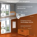 K&ouml;nighaus LED Spiegelheizung wei&szlig;er Rahmen 600W