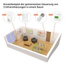 K&ouml;nighaus Funkthermostat Empf&auml;nger BT001
