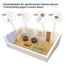 K&ouml;nighaus Funkthermostat Sender BT010