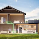 EcoFlow STREAM Pro Solar Stromspeicher f&uuml;r Balkonkraftwerke