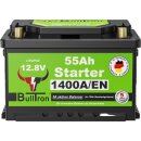 BullTron 55Ah Polar Starter LiFePO4 12.8V –...