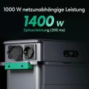 Zendure SolarFlow 800 Pro 2 Balkonkraftwerk mit Speicher 1,92 kWh &ndash; 800W Wechselrichter, erweiterbar, KI-Energiemanagement