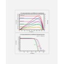 enjoy solar®PERC Monokristallines Solarmodul, 182mm...