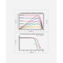 enjoy solar®PERC Monokristallines Solarmodul, 182mm...