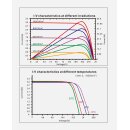 enjoy solar®PERC Monokristallines Solarmodul, 182mm...