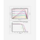 enjoy solar®PERC Monokristallines Solarmodul, 182mm...