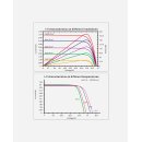 enjoy solar®PERC Monokristallines Solarmodul, 182mm...