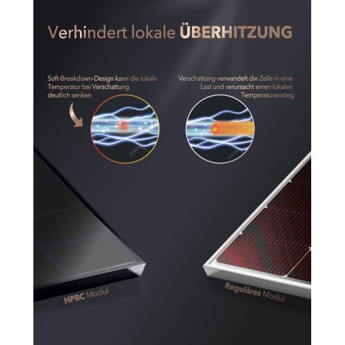 enjoy solar® Monokristallines Solarpanel – HPBC-Technologie, 200W 24V