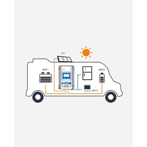 EPEVER®DuoRacer Serie | Laderegler MPPT Duo Batterie DR3210N