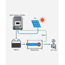 EPEVER® IP-PLUS Serie LCD Display Spannungswandler,...