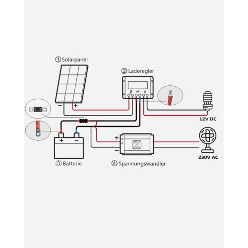 enjoy solar® 35mm² 2m Batteriekabel mit Hochlastsicherungshalter, Laderegler zur Batterie (ab 100A)