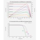 enjoy solar®PERC Monokristallines Solarmodul,...