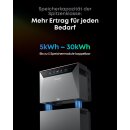 Anker SOLIX Solarbank 4 E5000 Pro 5kWh Solarspeicher f&uuml;r Balkonkraftwerk &amp; PV-Anlage