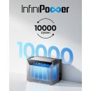 Anker SOLIX Solarbank 4 E5000 Pro 5kWh Solarspeicher f&uuml;r Balkonkraftwerk &amp; PV-Anlage