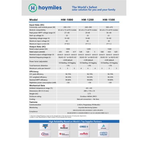 Hoymiles HM-1500 Microinverter Modulwechselrichter - SolarCamp24